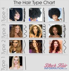 types of curly hair